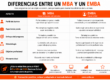 diferencias mba y emba