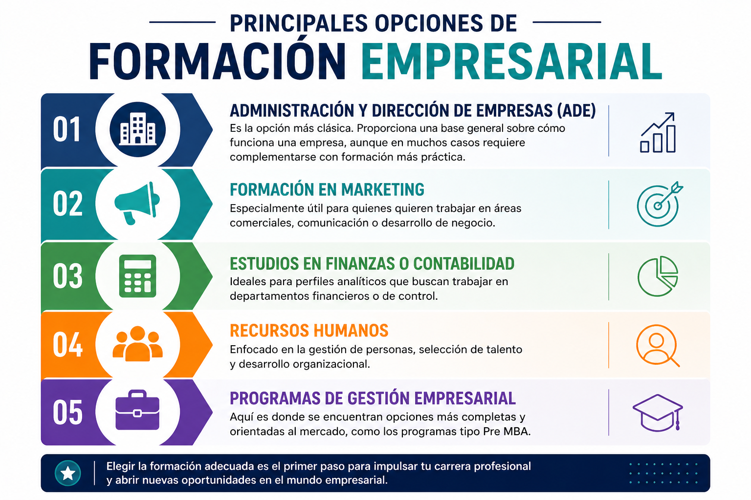 qué estudiar para trabajar en empresa las opciones más habituales